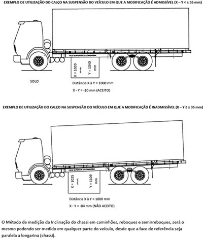 Medição de caminhão - Contran